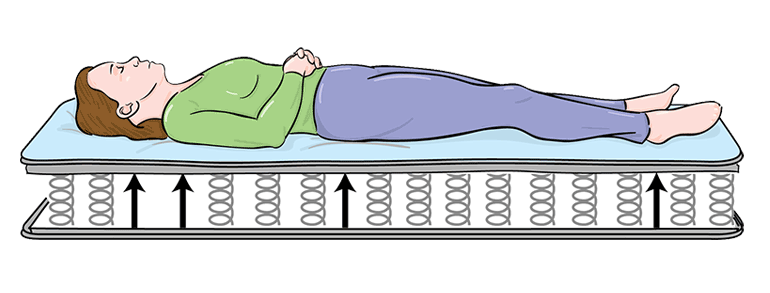 back sleep for best mattress for back pain in india