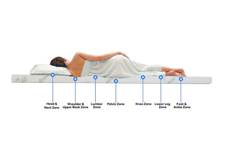 11 Best Mattress For Back Pain In India 2022 12