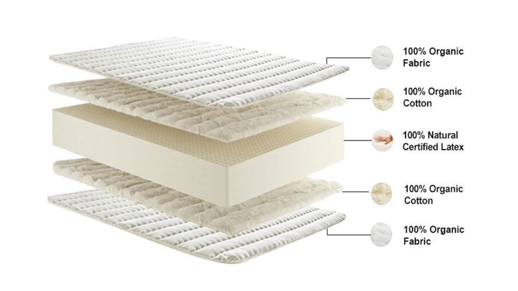 7 Best Mattress For Pregnant Ladies In India 2022 4