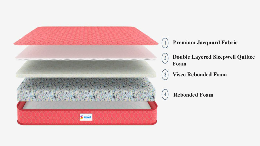 5 Sleepwell Mattress For Back Pain In India 2022 9
