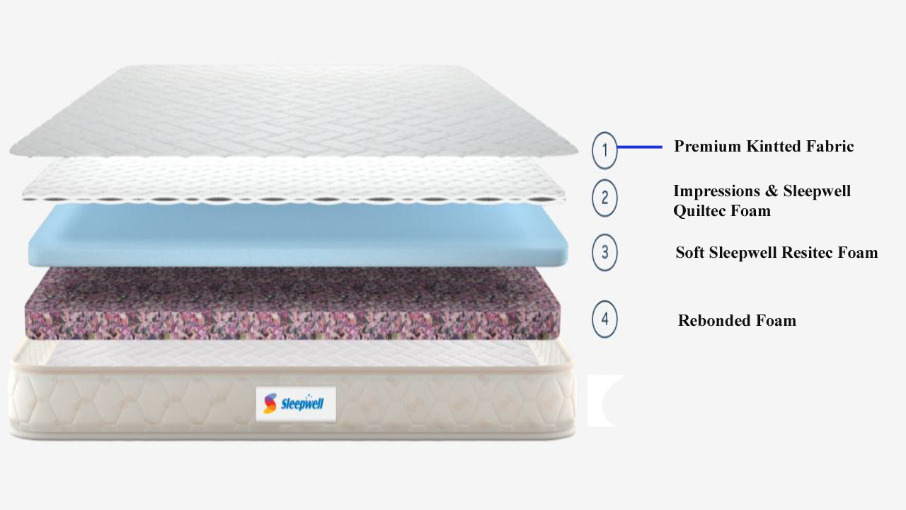 sleepwell mattress online queen size