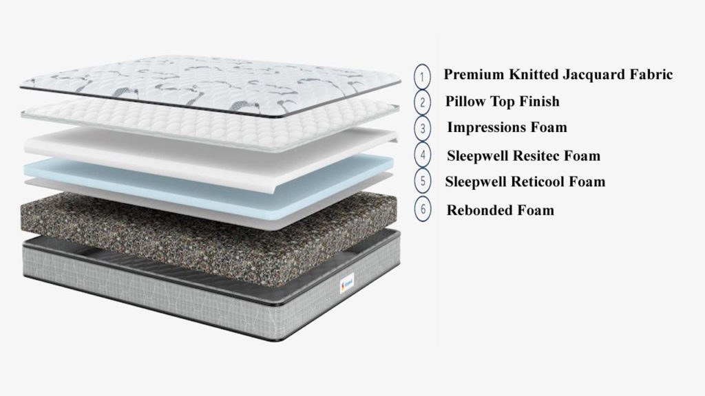 5 Sleepwell Mattress For Back Pain In India 2022 7
