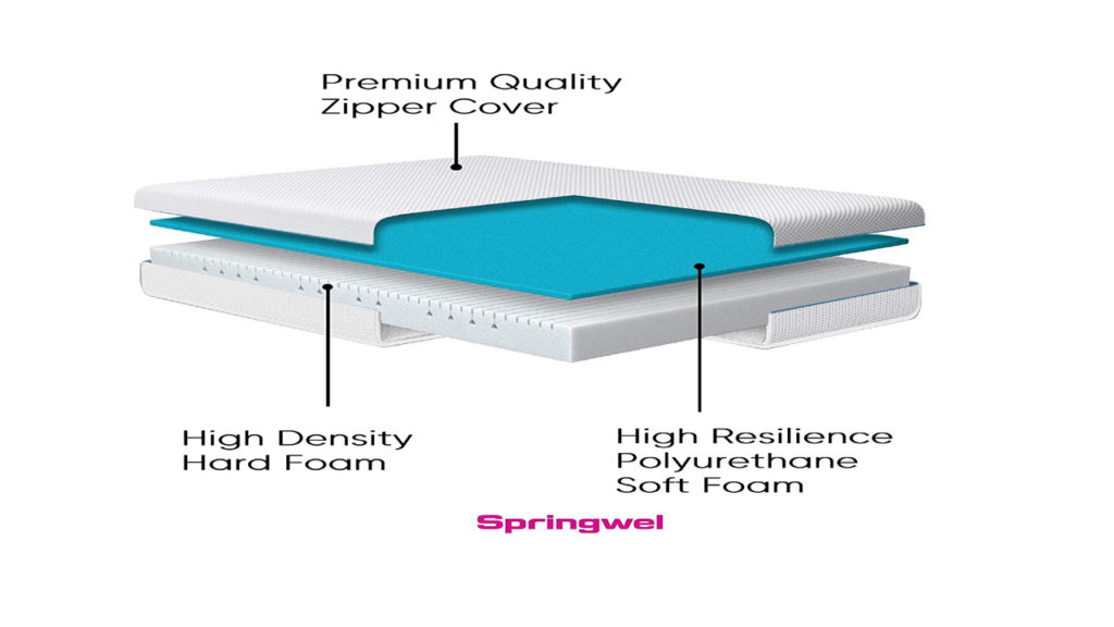 7 Best Springwel Mattress Review In India 2023 10