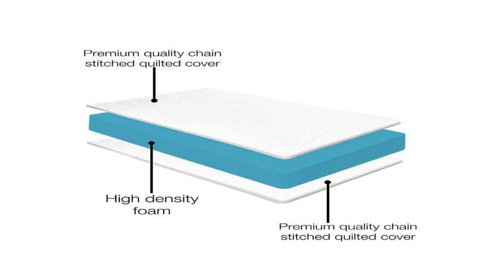 7 Best Springwel Mattress Review In India 2023 12