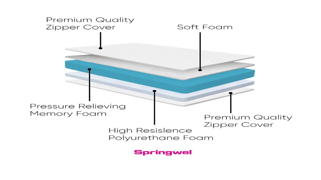 7 Best Springwel Mattress Review In India 2023 14