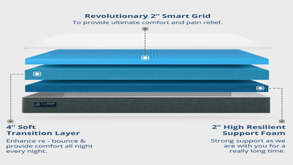 The Sleep Company SmartGRID Luxe Mattress Review 2