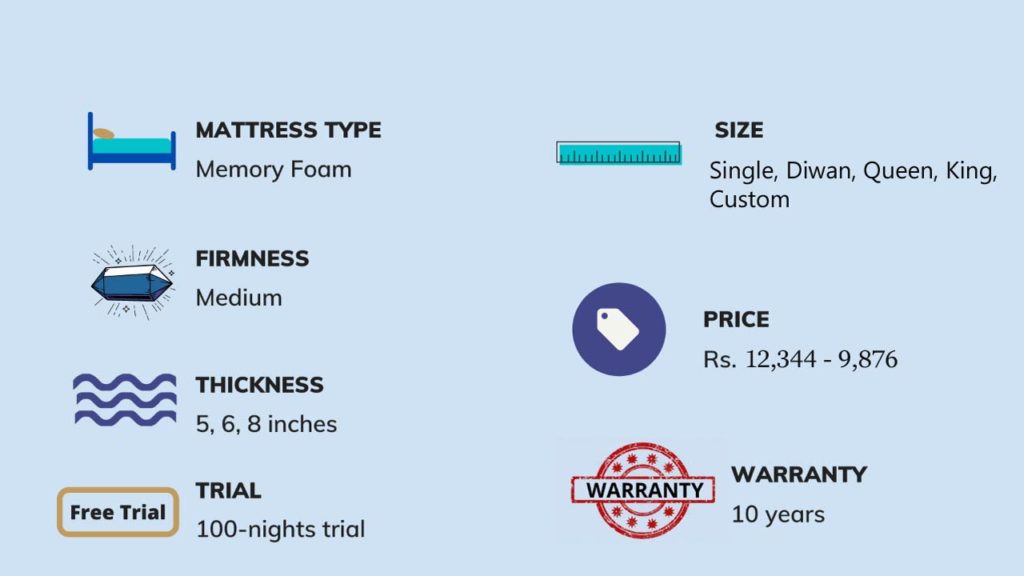 Wakefit Mattress Review - Affordable Mattress To Buy 2